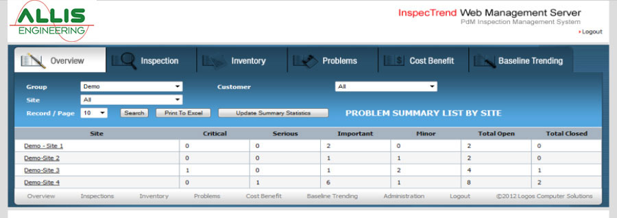 Ir report